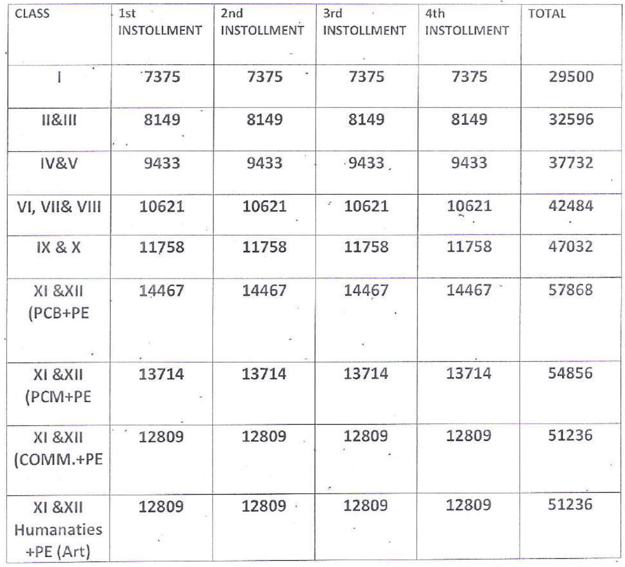 Fee Structure 2024-25