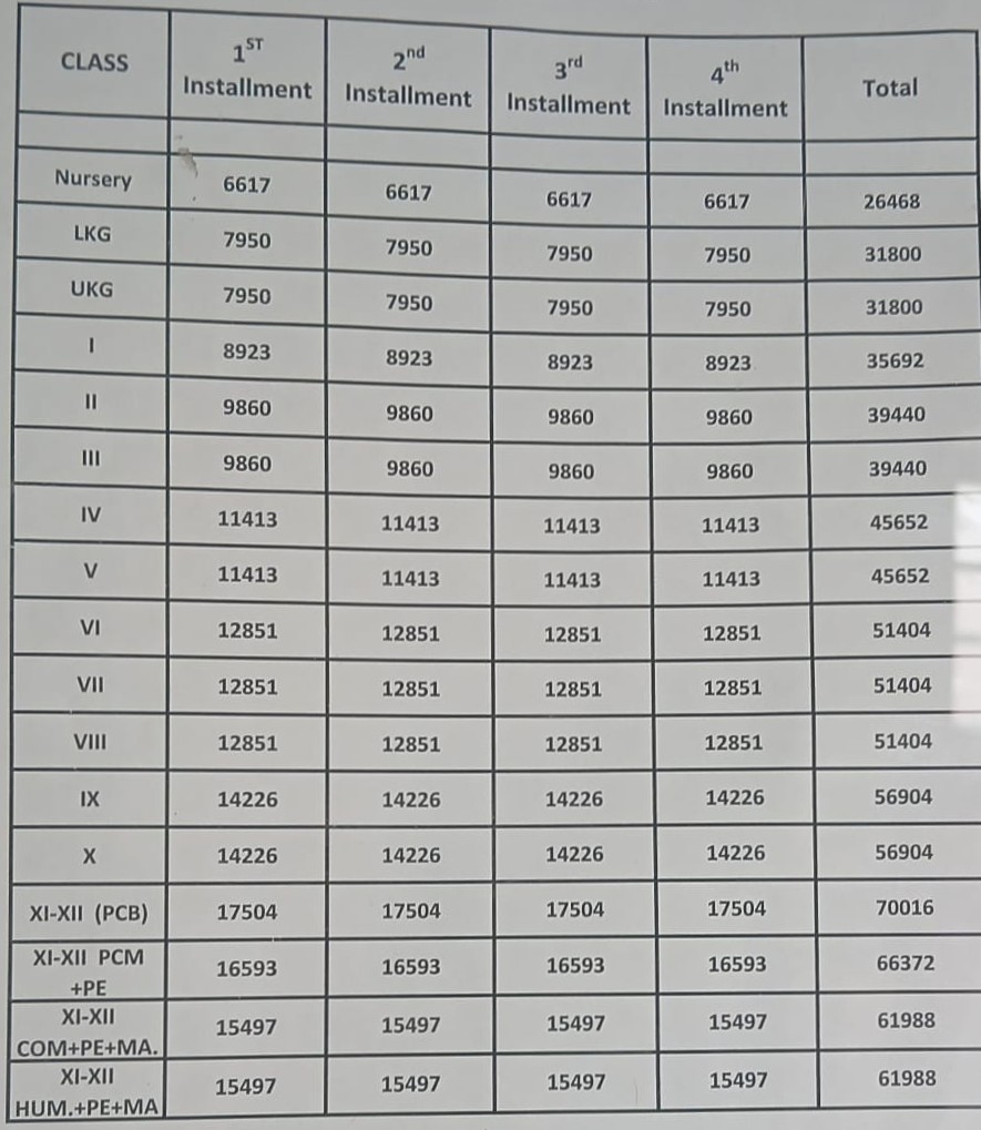 Fee Structure 2024-25